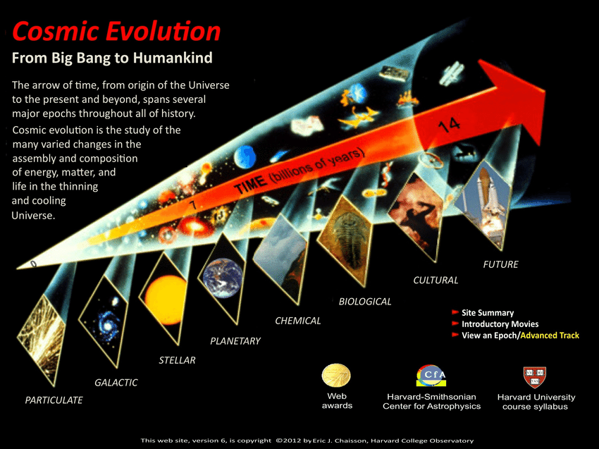 Cosmic Evolution
