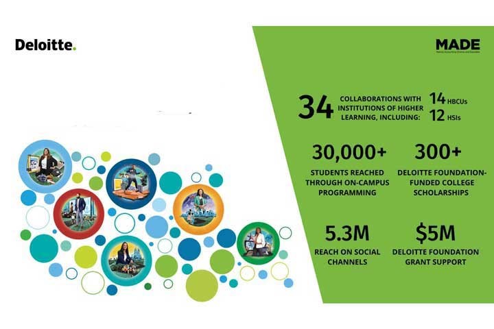 Deloitte Cal State LA Roadshow